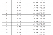 祝贺丨上海金城护理院护理团队及个人荣获多项市、区级荣誉称号！