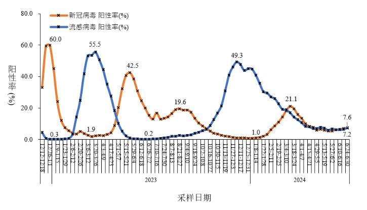 疫情